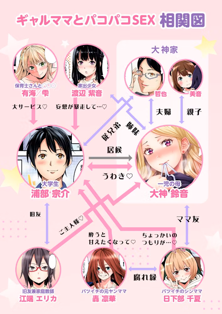 ギャルママとパコパコSEX〜人妻の超絶テクにマジイキ絶頂！【FANZA限定特典付き電子単行本】 hitomiエロ漫画raw サンプル画像003