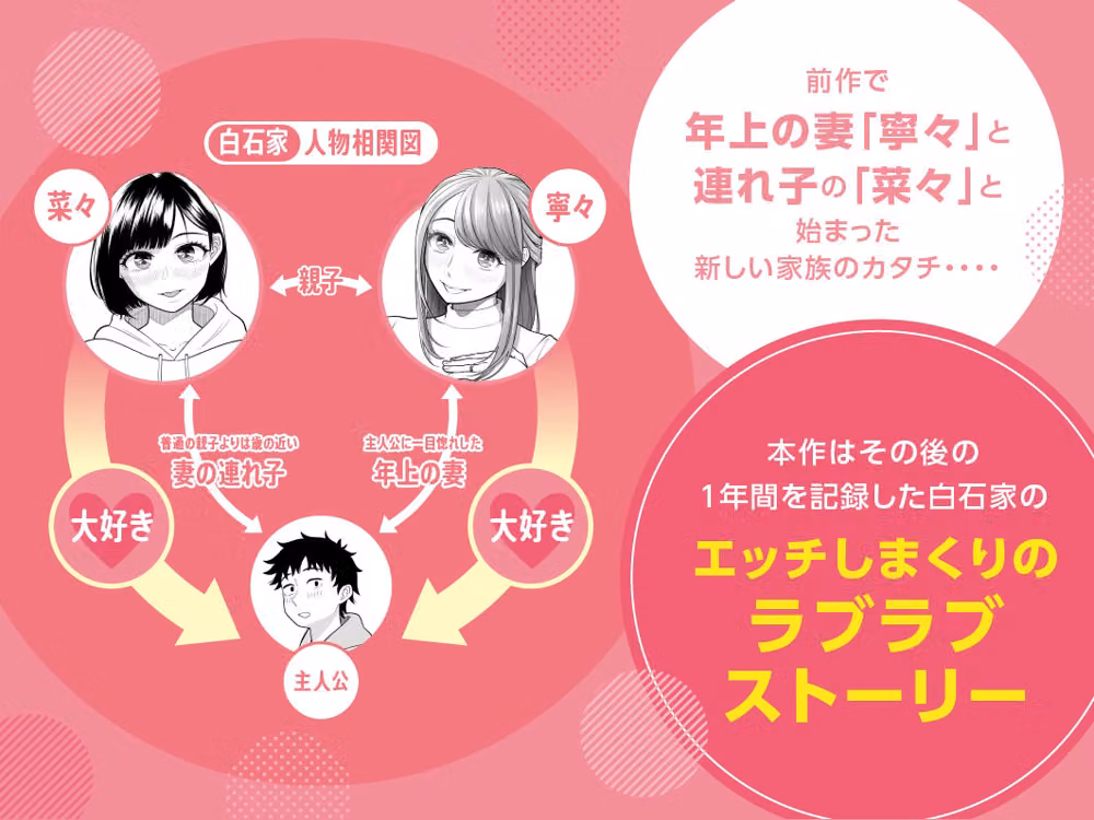 妻と連れ子が同じ人（俺）を好きになるのは遺伝子的に当然！？その2 hitomiエロ漫画raw サンプル画像001