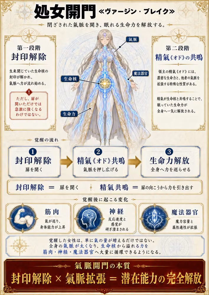 【銀髪の賞金稼ぎ編】追放された種付けおじさん、辺境でハーレム悪徳領主になる第2巻 hitomiエロ漫画raw サンプル画像107
